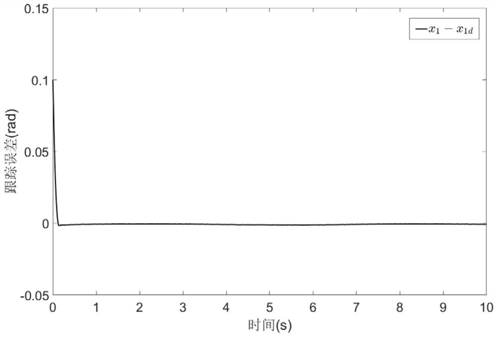 Random finite time fuzzy adaptive control method for asynchronous motor based on instruction filtering