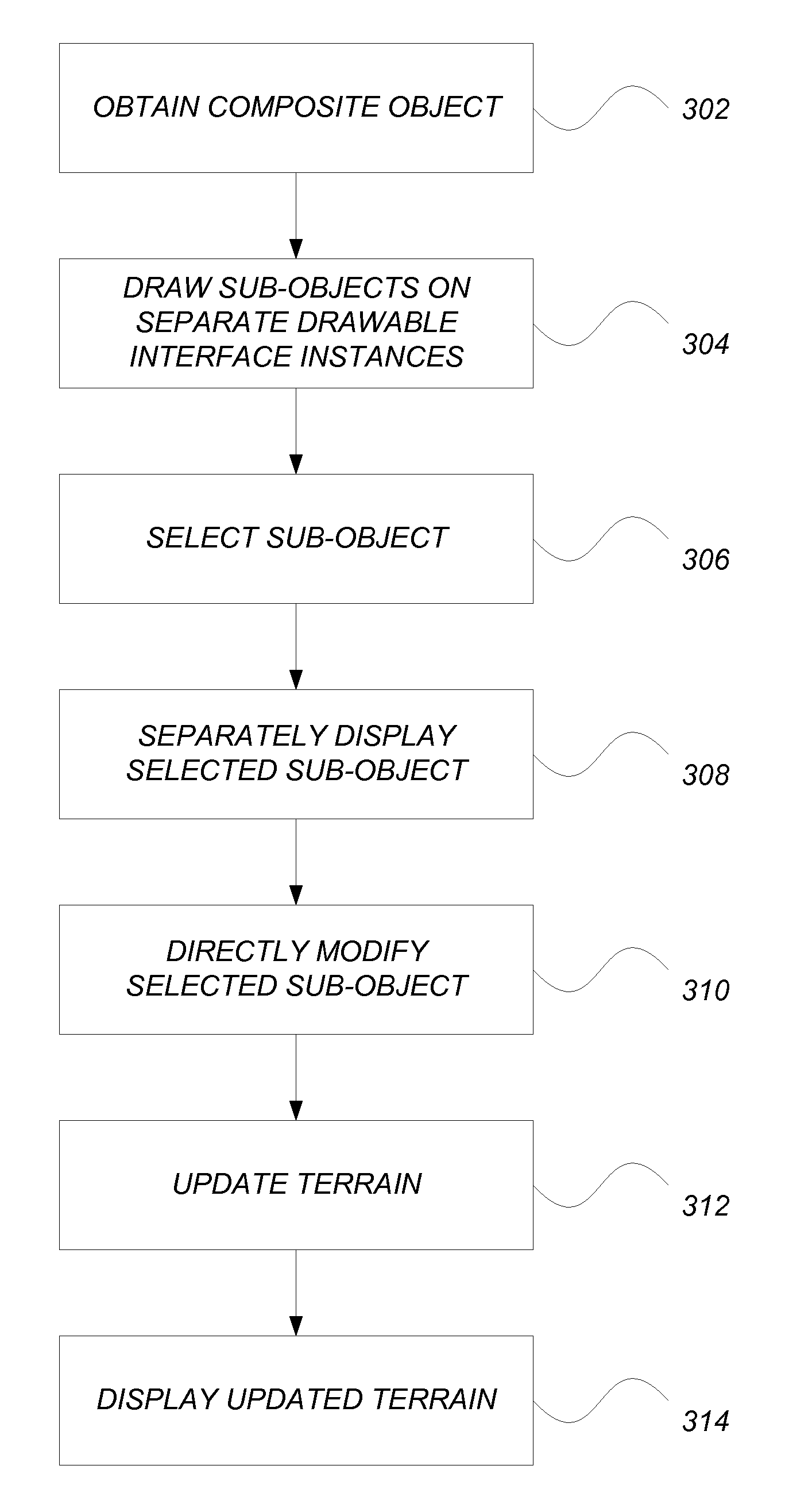 Direct manipulation of composite terrain objects with intuitive user interaction