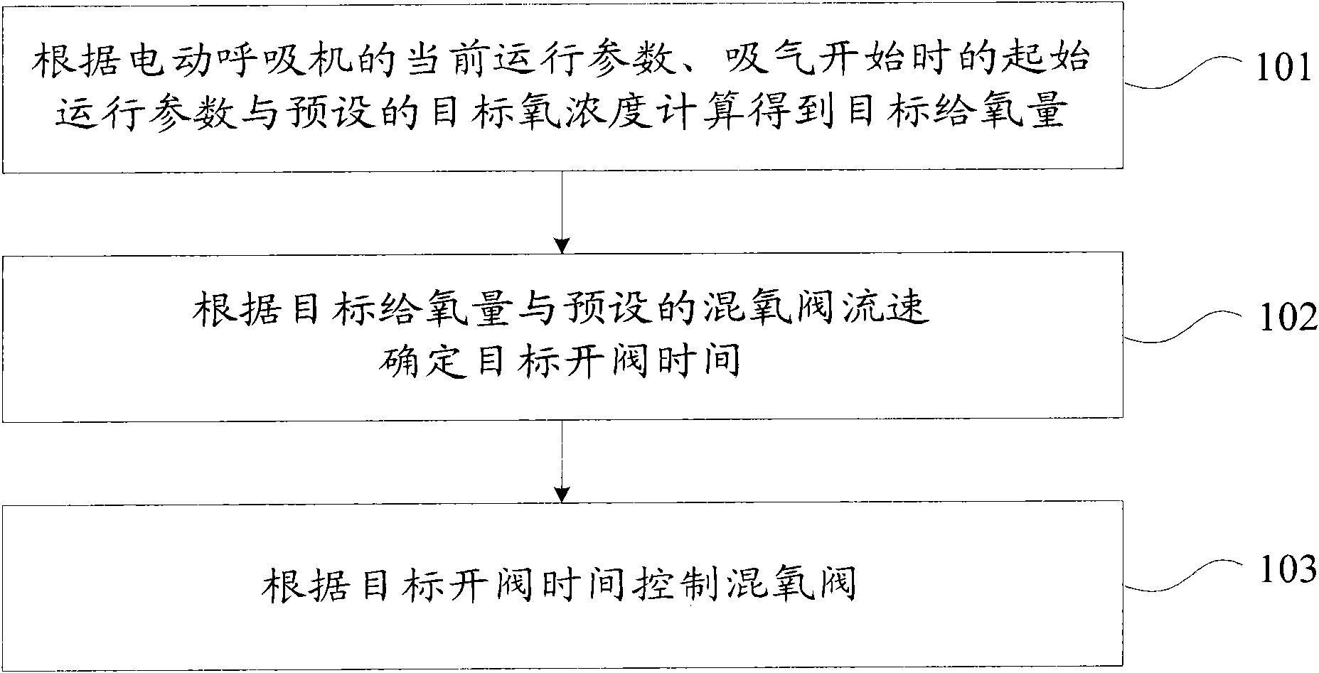 Oxygen mixing method for electric respirator