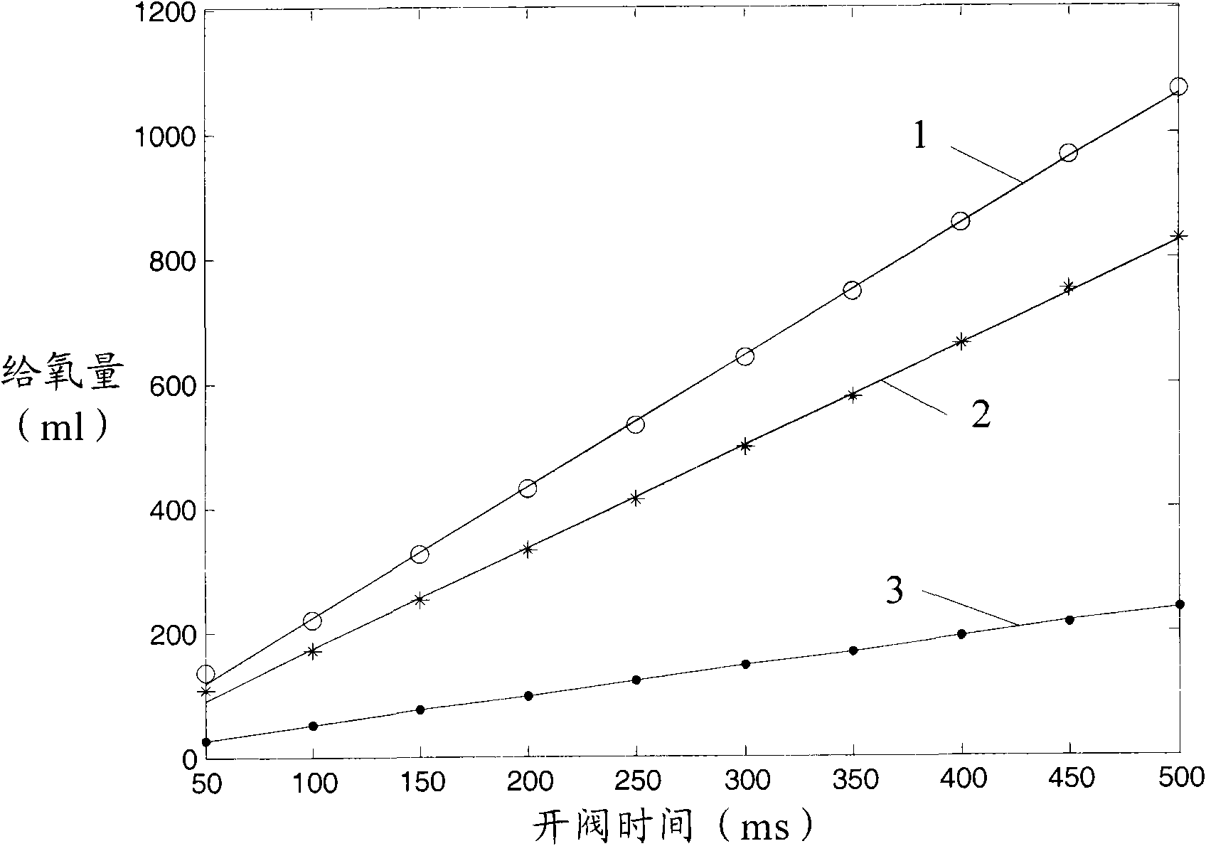 Oxygen mixing method for electric respirator