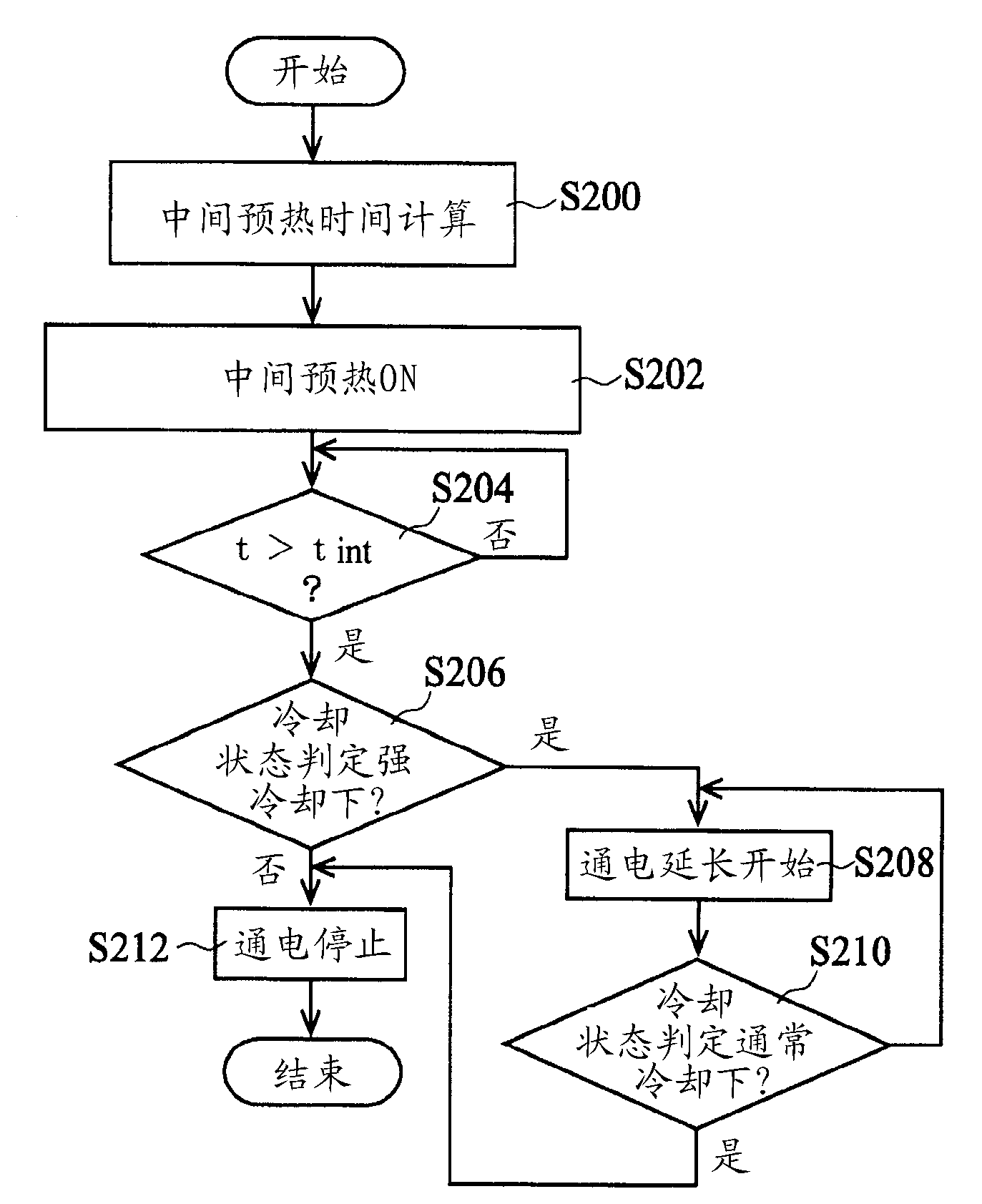 Drive control method for glow plugs