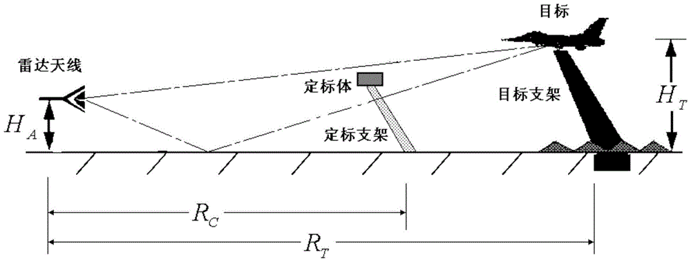 A method of background extraction and cancellation in low detectable target rcs measurement