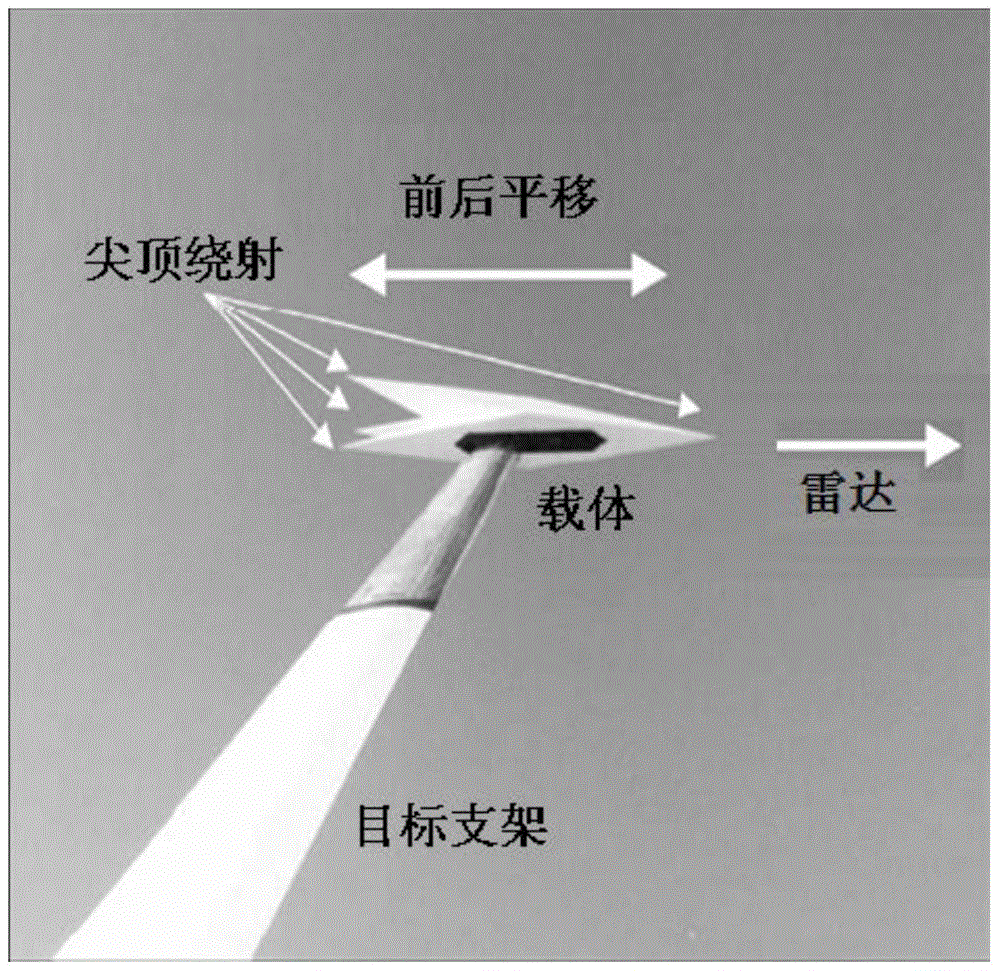 A method of background extraction and cancellation in low detectable target rcs measurement