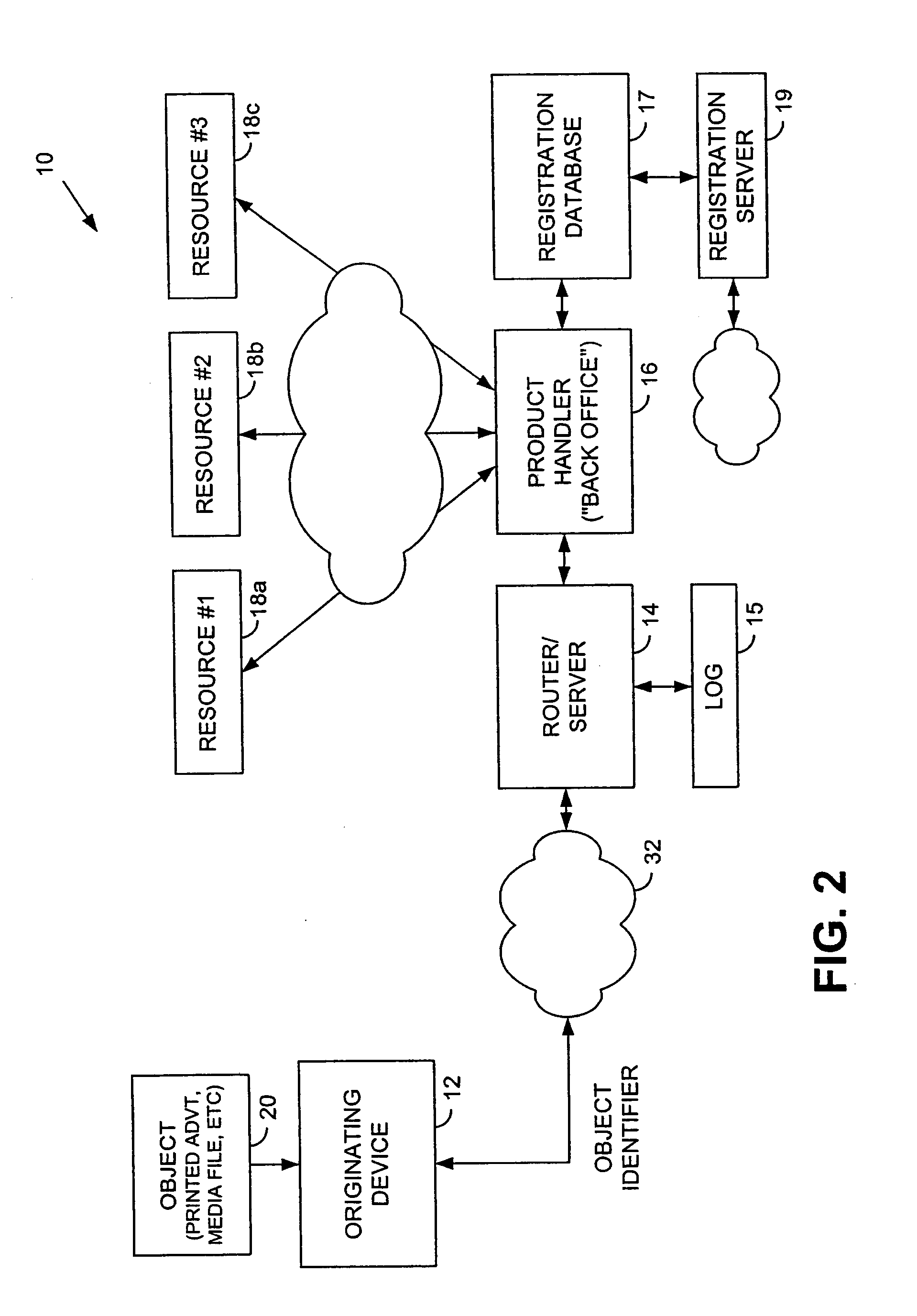 Methods and devices employing content identifiers