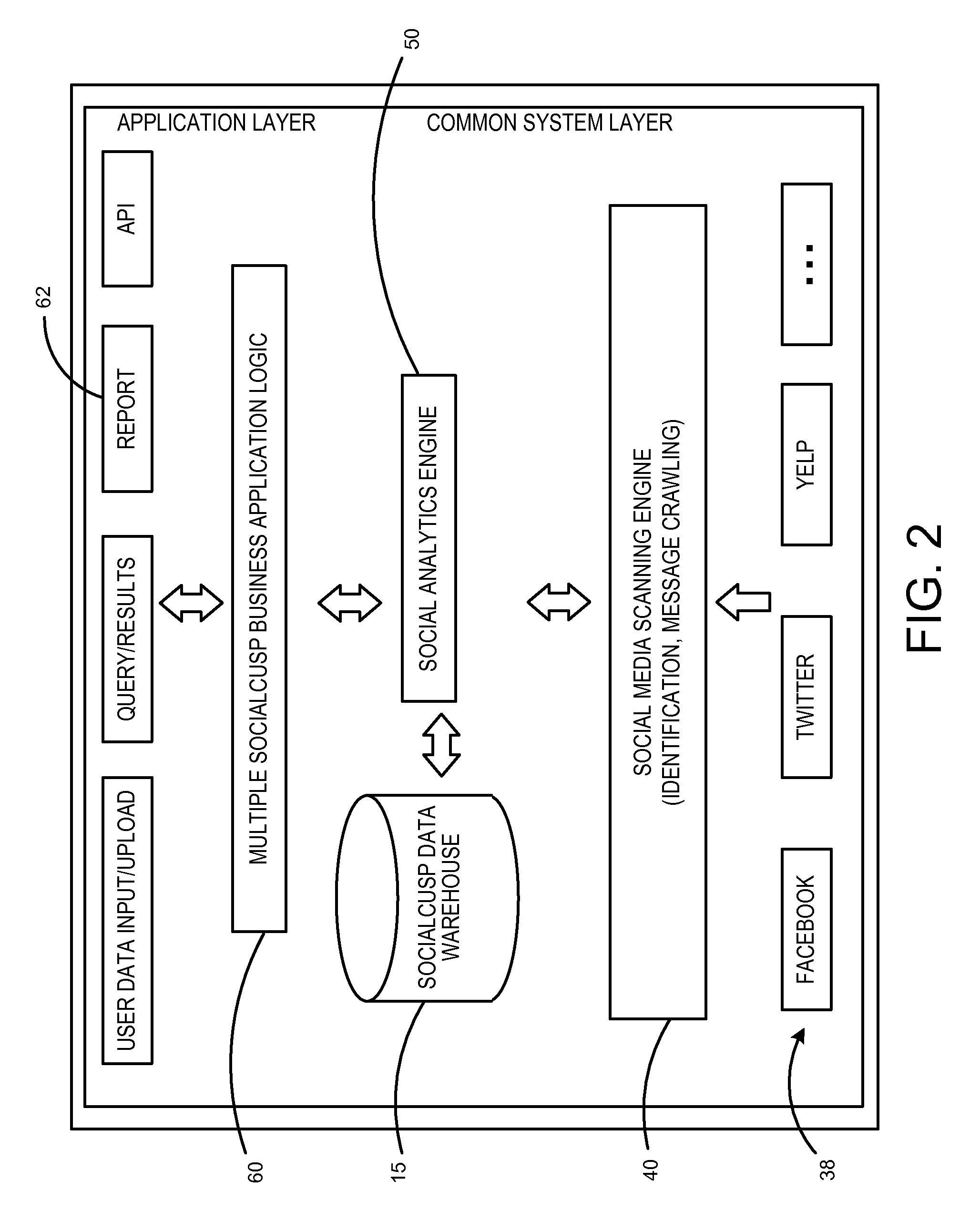 Method and system for creating targeted advertising utilizing social media activity