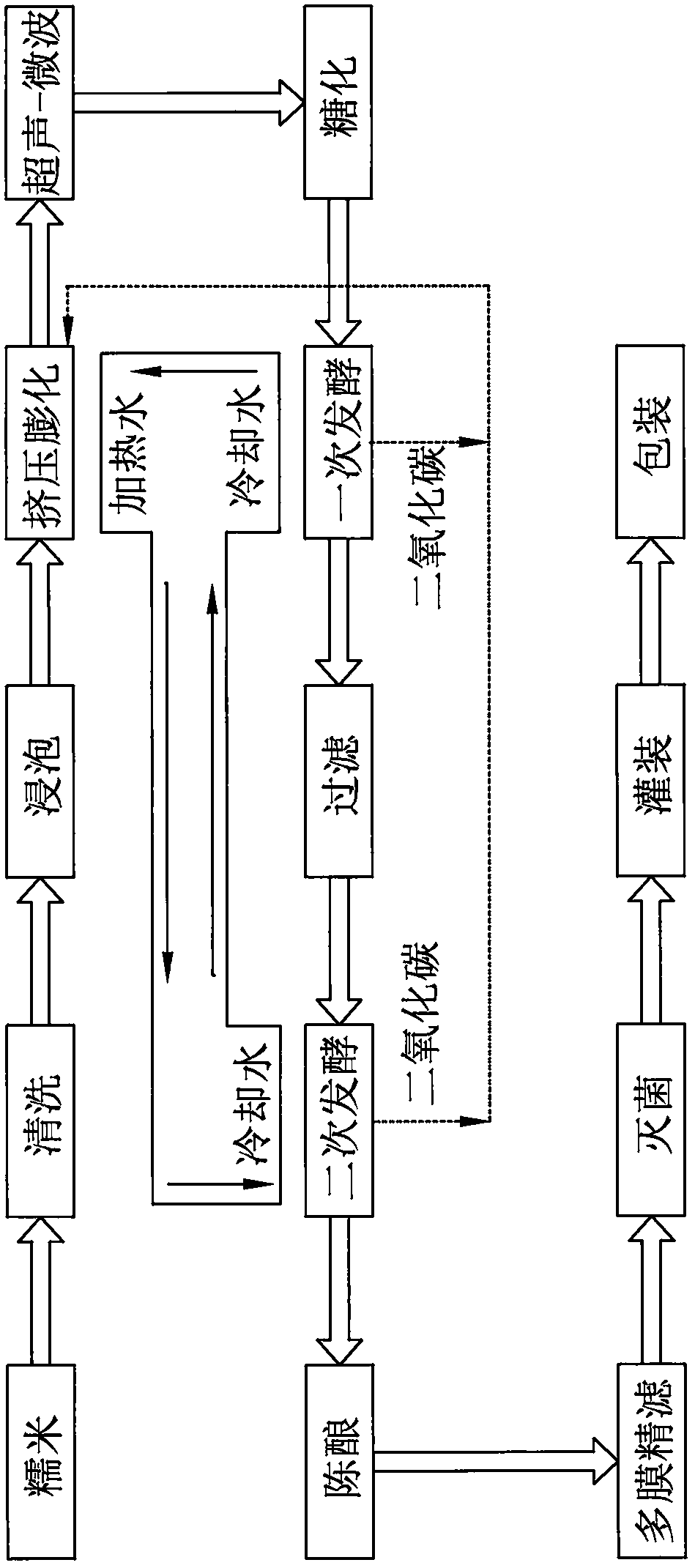 A kind of low-sugar rice wine brewing process