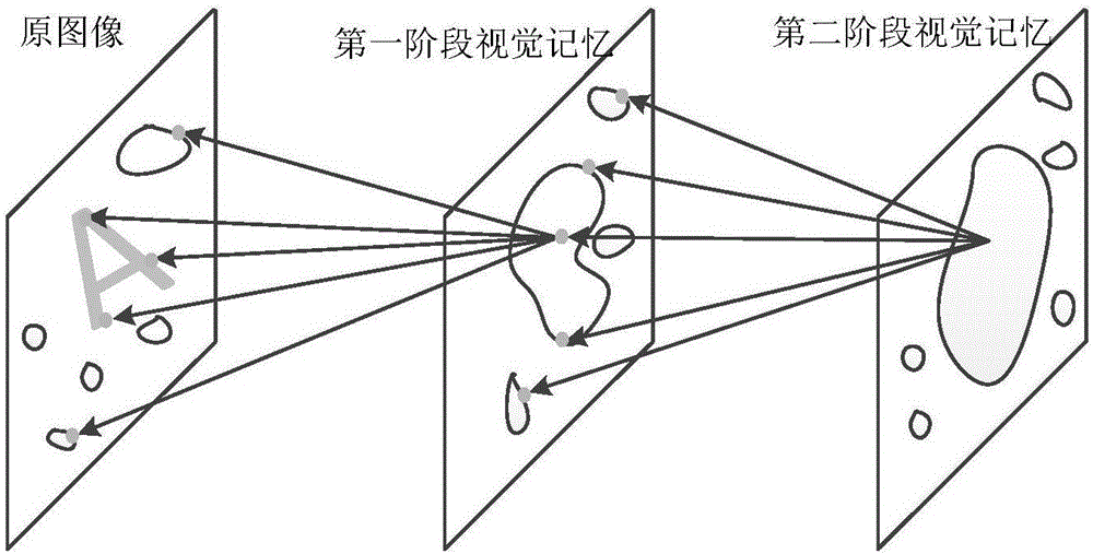 Multichannel bionic vision method for recognizing complex scene image