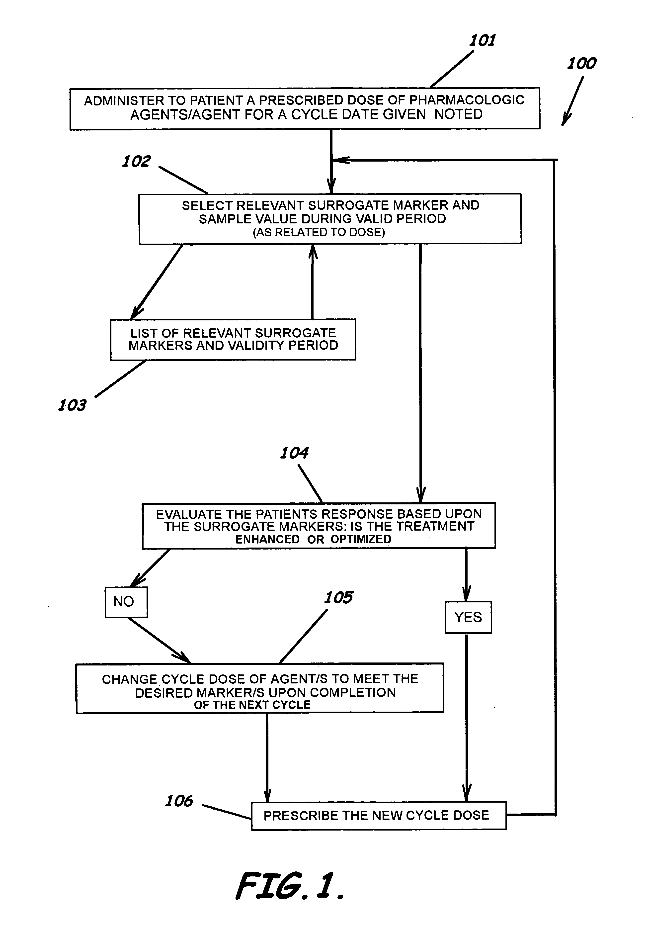 Methods, program products, and systems for single and multi-agent dosing and other related methods