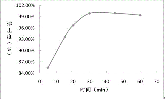 Daclatasvir film coating tablet preparation and preparation method thereof