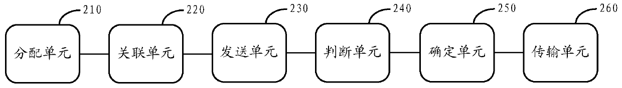 Method and device for detecting link state