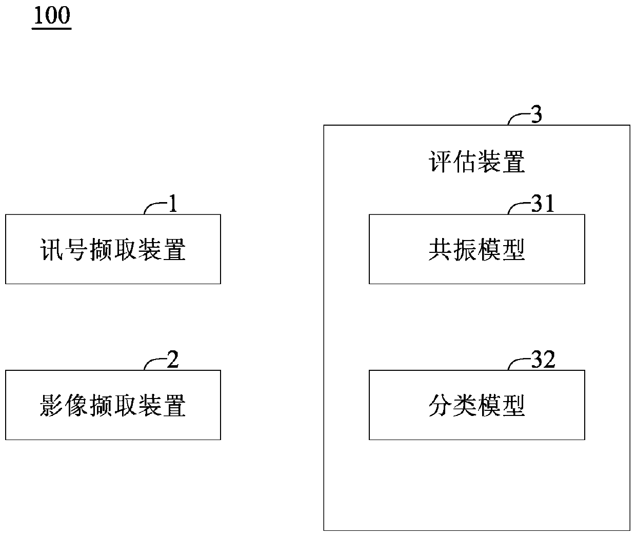 State assessment system, diagnosis and treatment system, and method for operating the diagnosis and treatment system