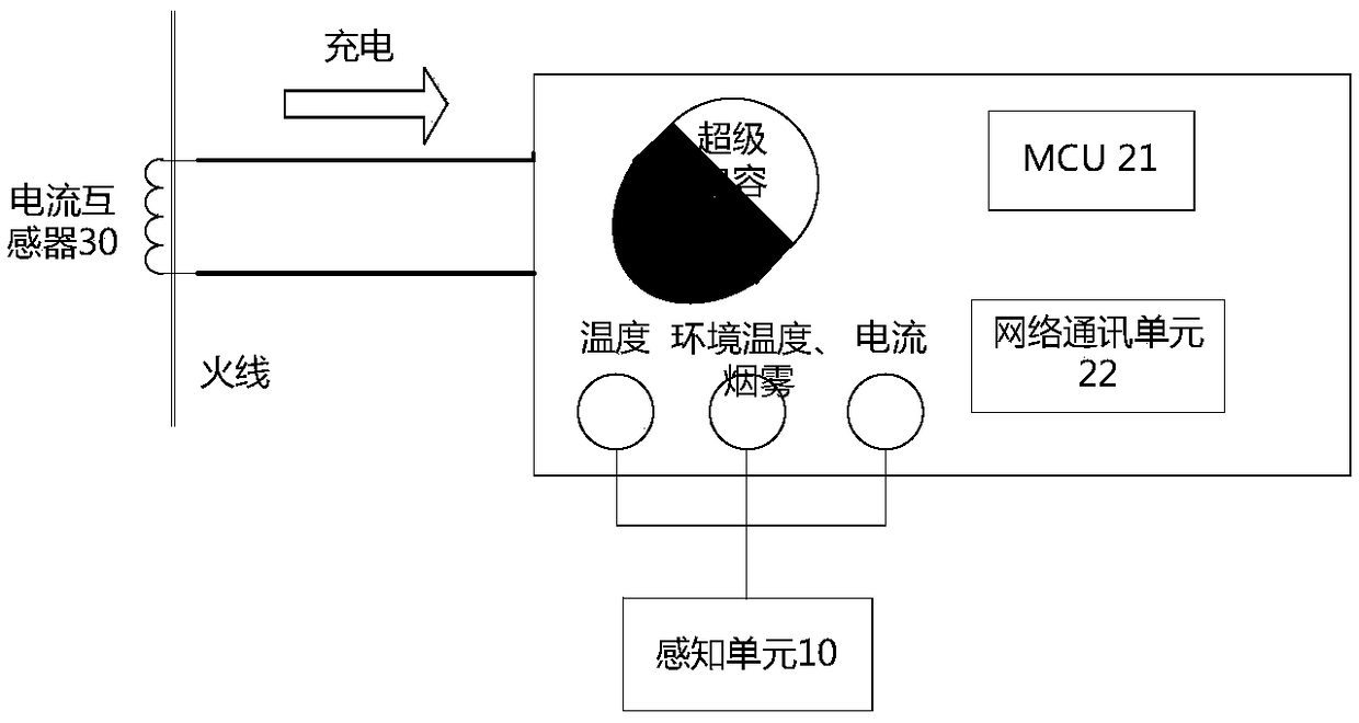 Electrical line fire early warning Internet-of-Things sensing terminal and system based on current mutual inductance