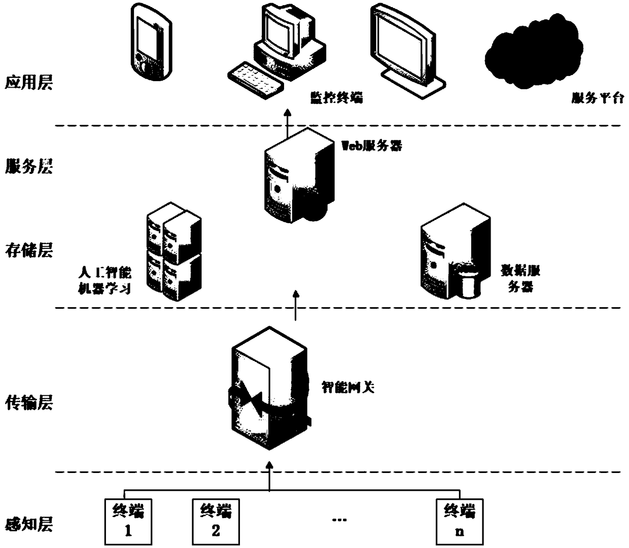 Electrical line fire early warning Internet-of-Things sensing terminal and system based on current mutual inductance