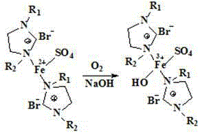 Ultraviolet resistant finishing application and method of baffeta of ionic liquid metal complex and ultraviolet resistant baffeta