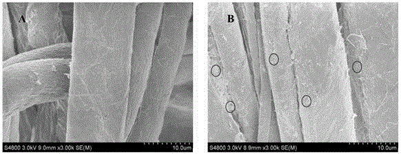 Ultraviolet resistant finishing application and method of baffeta of ionic liquid metal complex and ultraviolet resistant baffeta