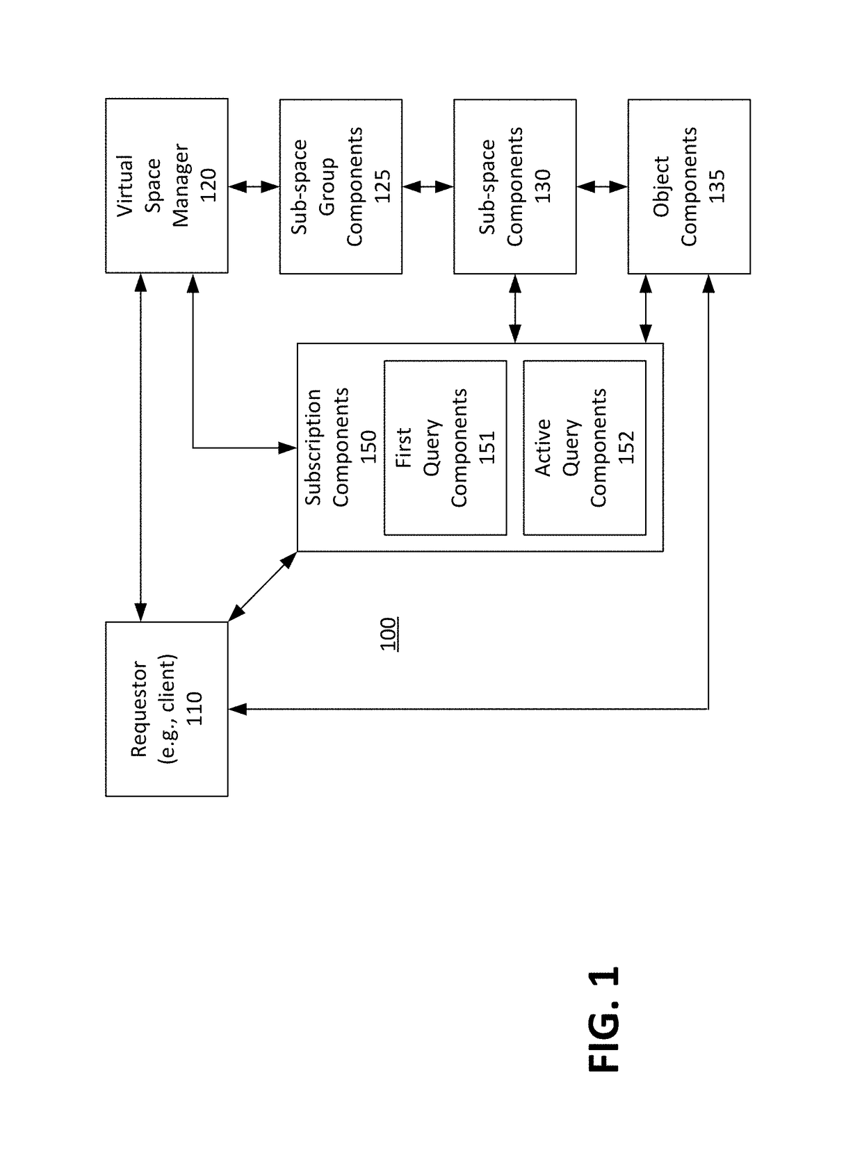 Area of interest subscription