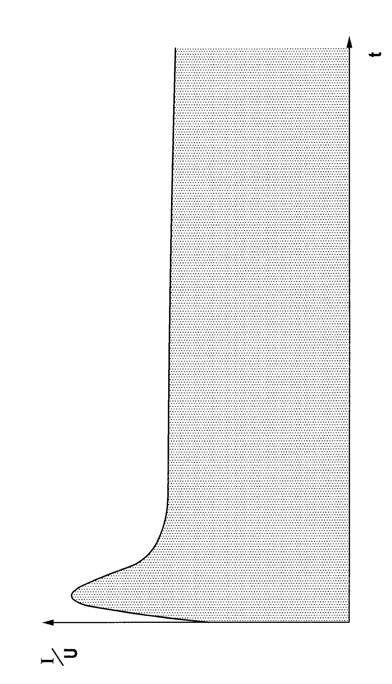 Method for measuring the temperature of a medium and temperature sensor