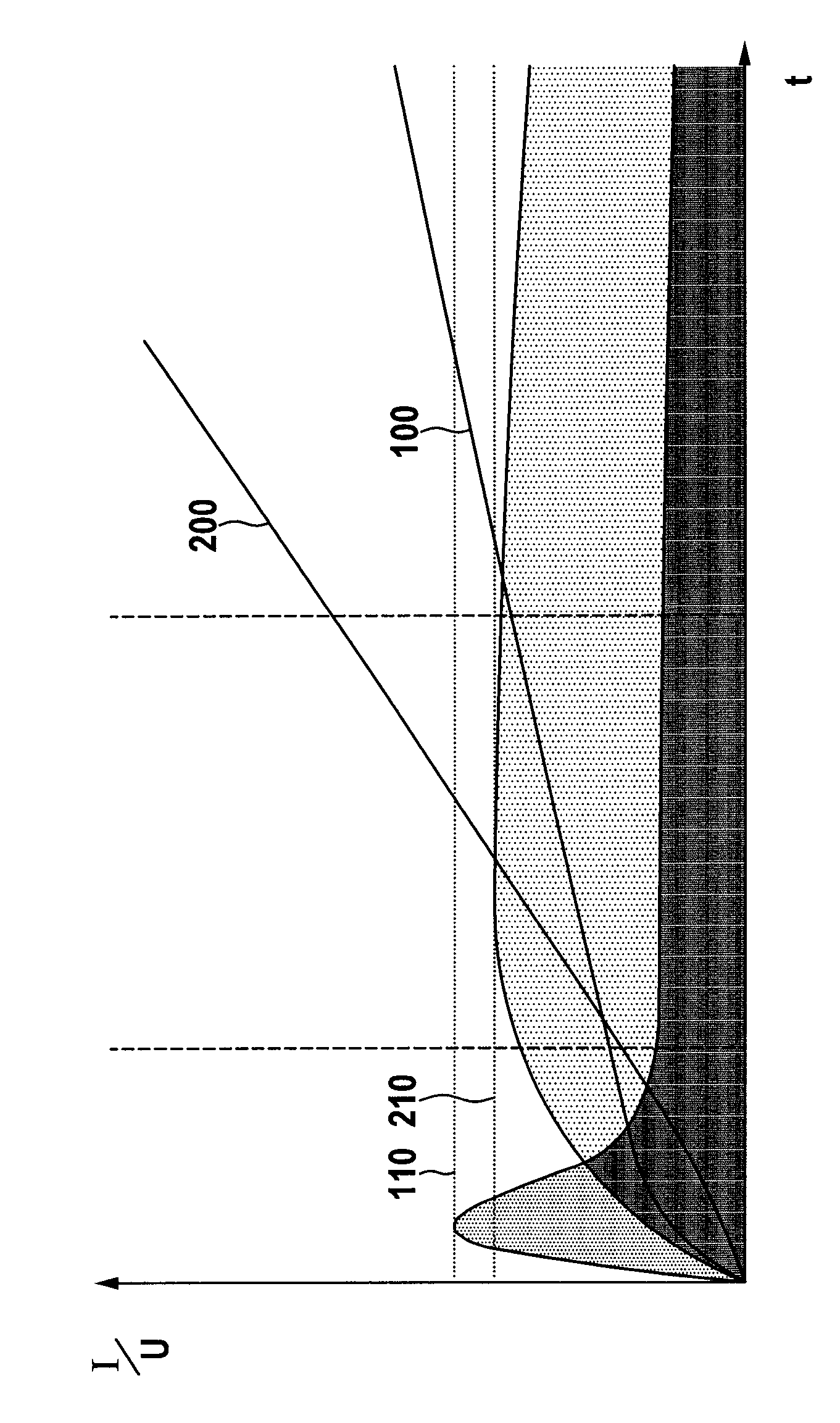 Method for measuring the temperature of a medium and temperature sensor