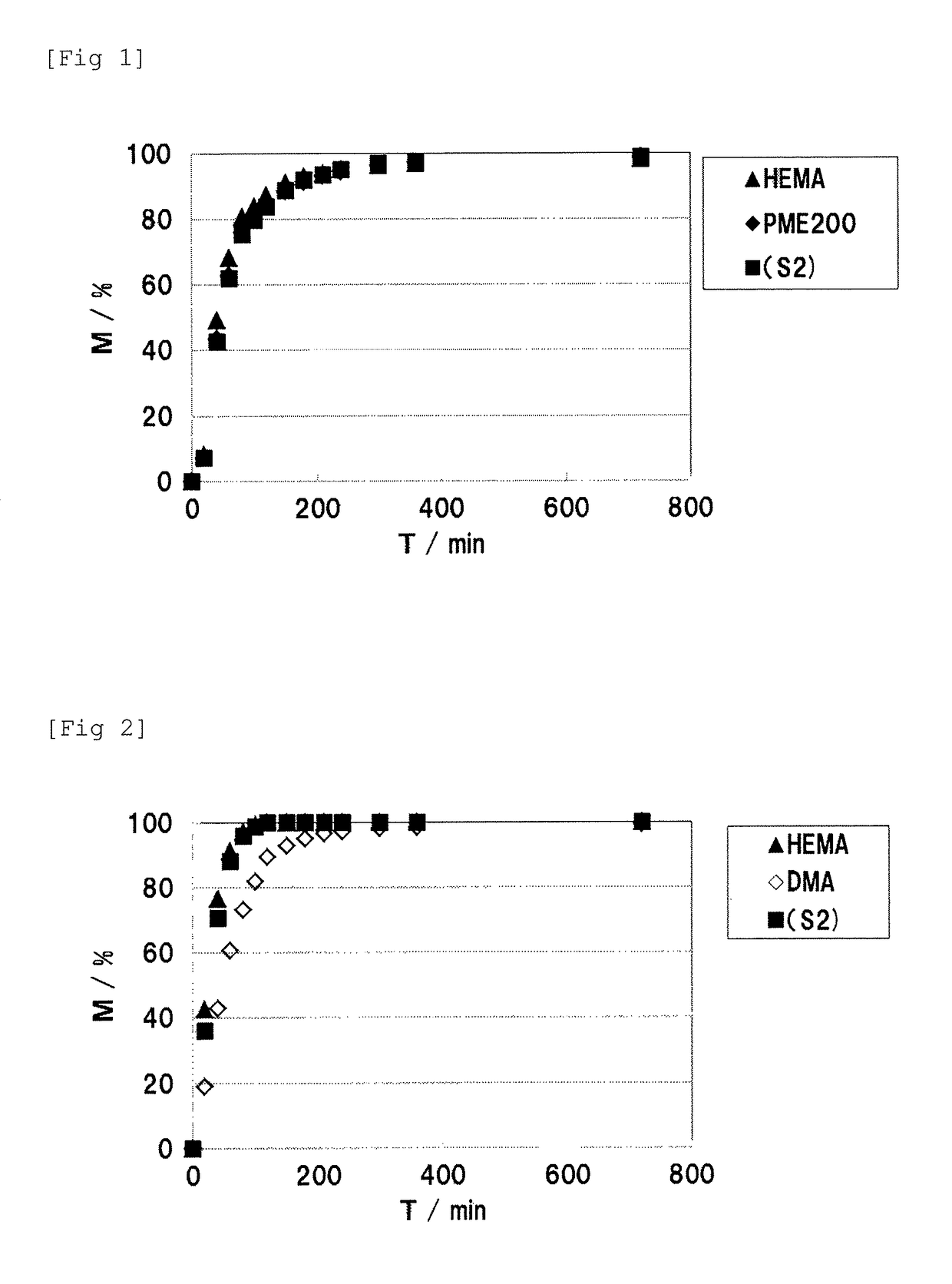 Silicone hydrogel, medical device, lens for eye and contact lens