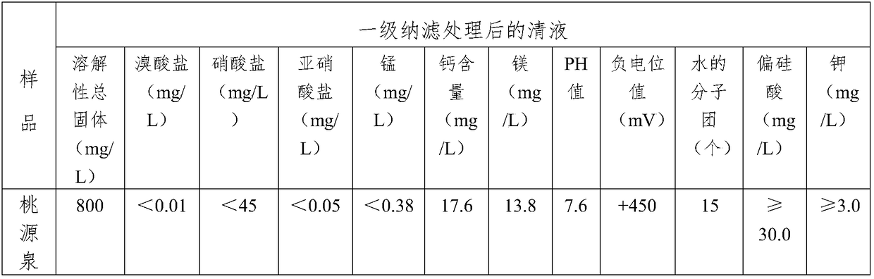 Device and process for producing water special for making tea