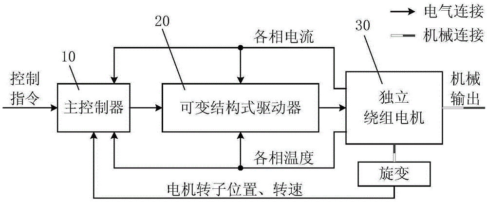 Structure-changeable motor system