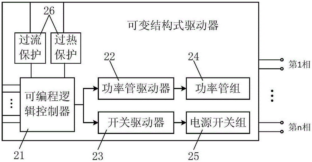 Structure-changeable motor system