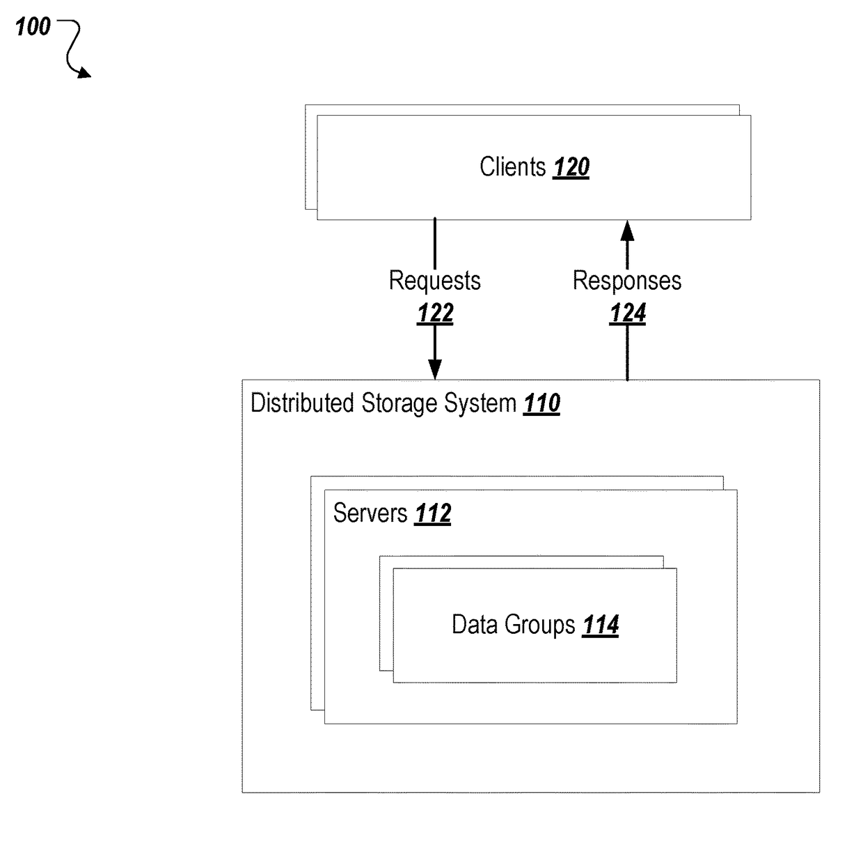 Splitting and moving ranges in a distributed system