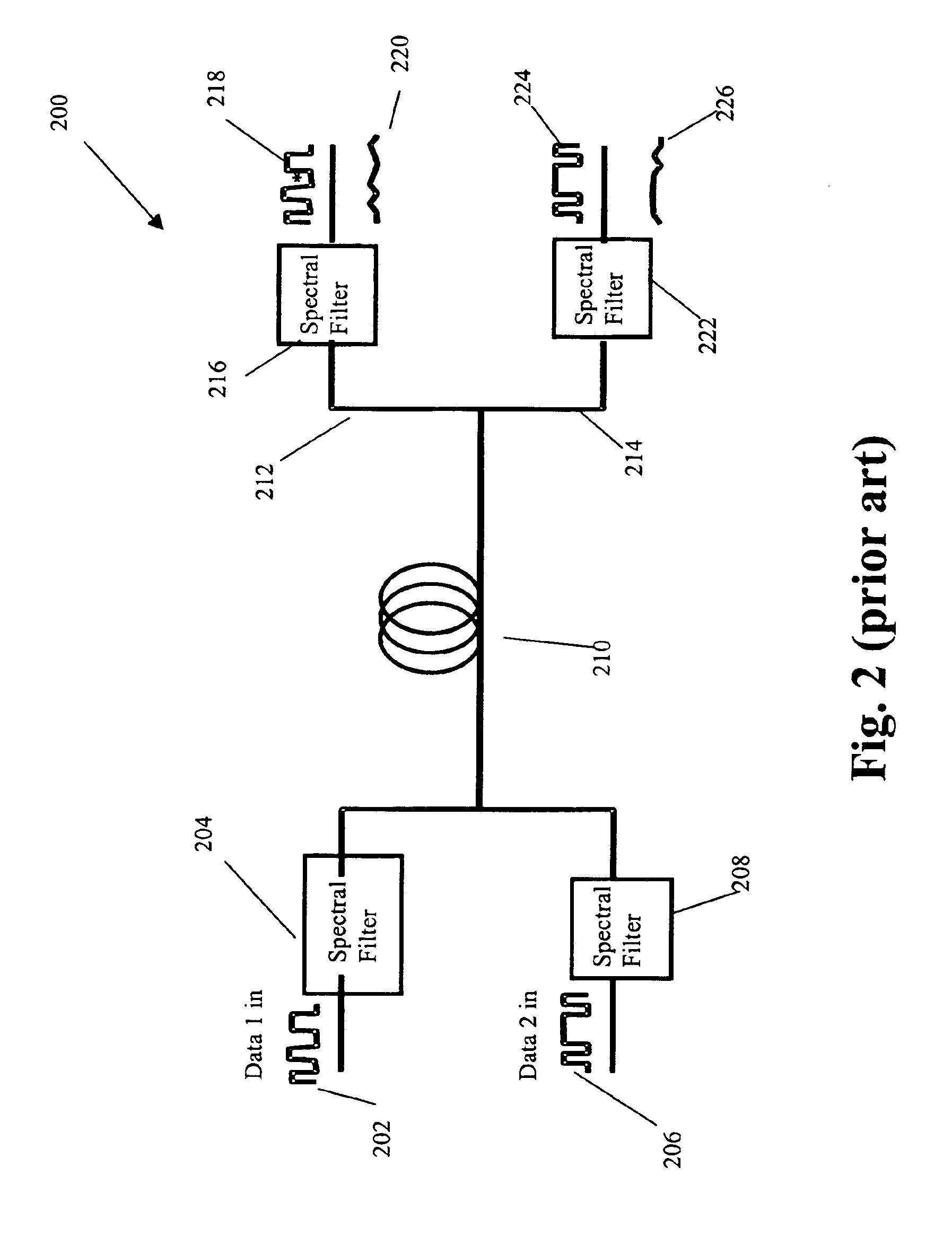 Optical processor