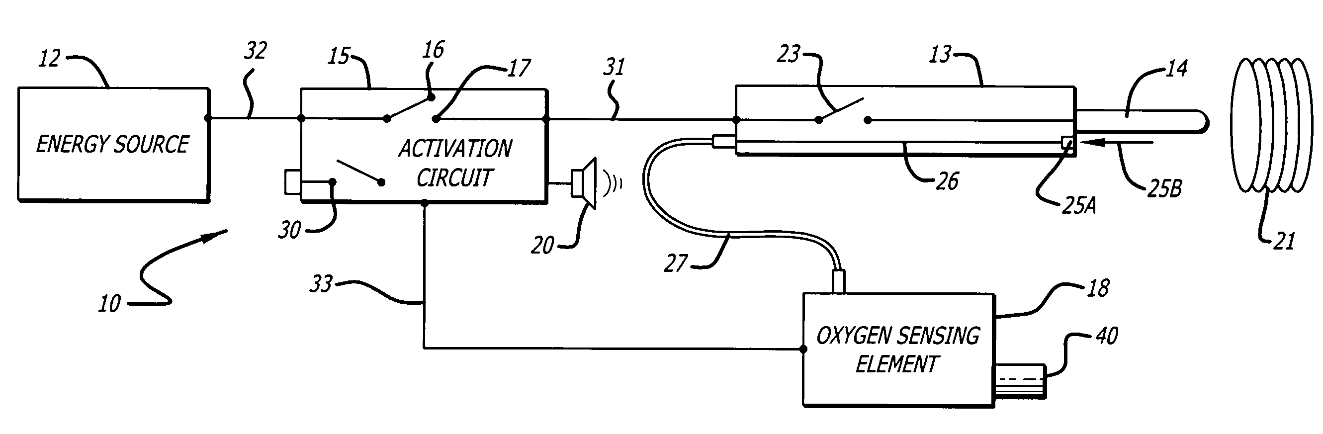 Oxygen sensing during a surgical procedure