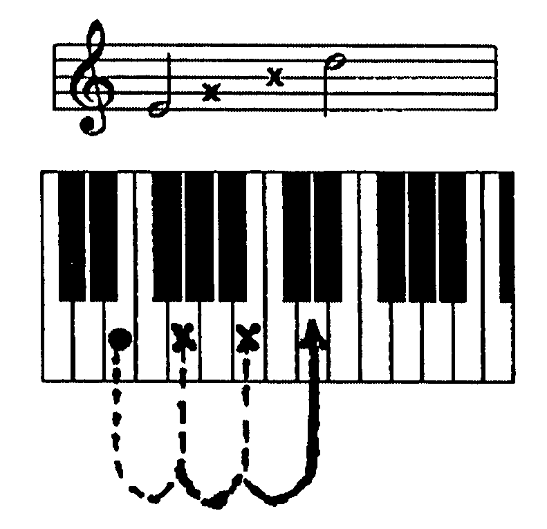 Tina Illig method for good piano sight reading