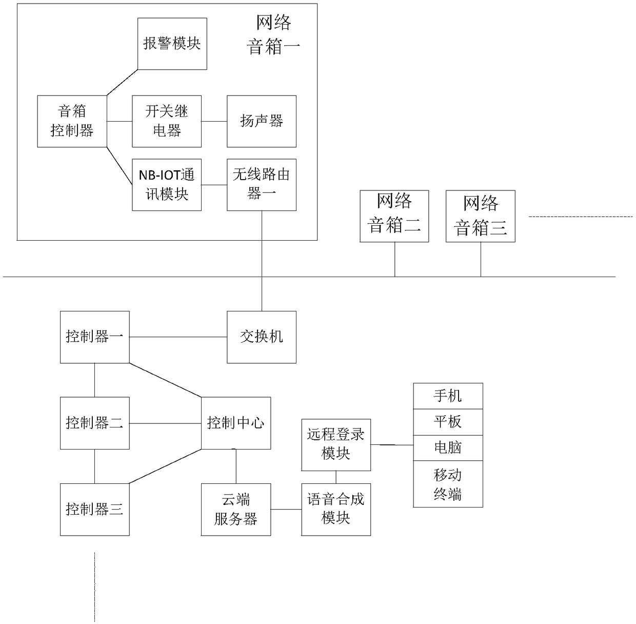 Enterprise production safety management speech broadcasting system