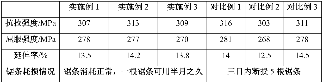 Heat treatment processing technology for 6082 aluminum alloy medium-thickness plate