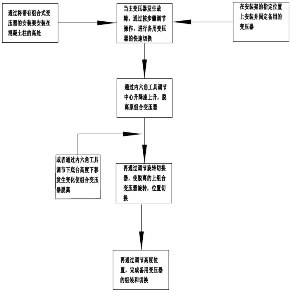 High-voltage intelligent power grid transformer installation and construction method