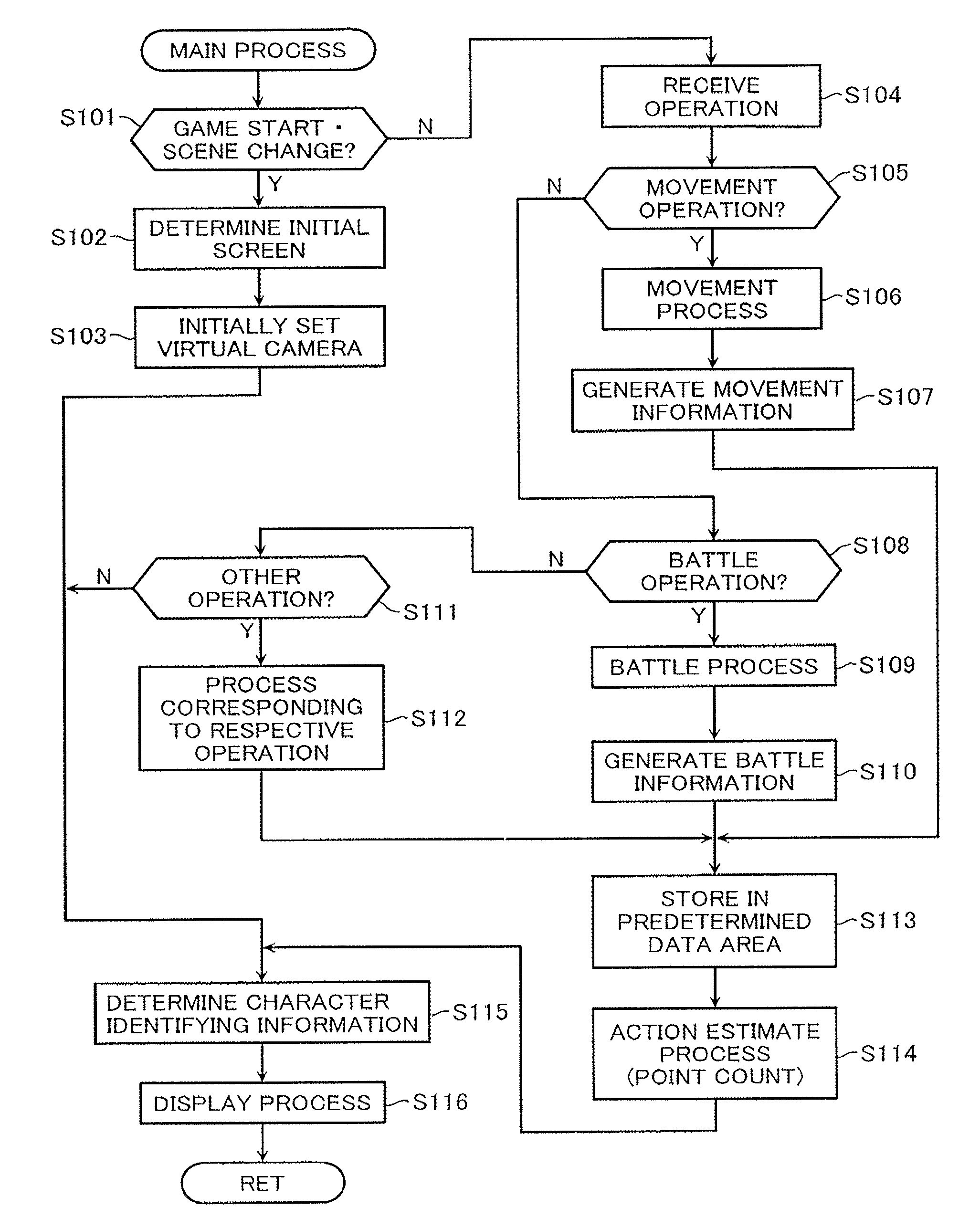 A video game processing apparatus, a method and a computer program product for processing a video game