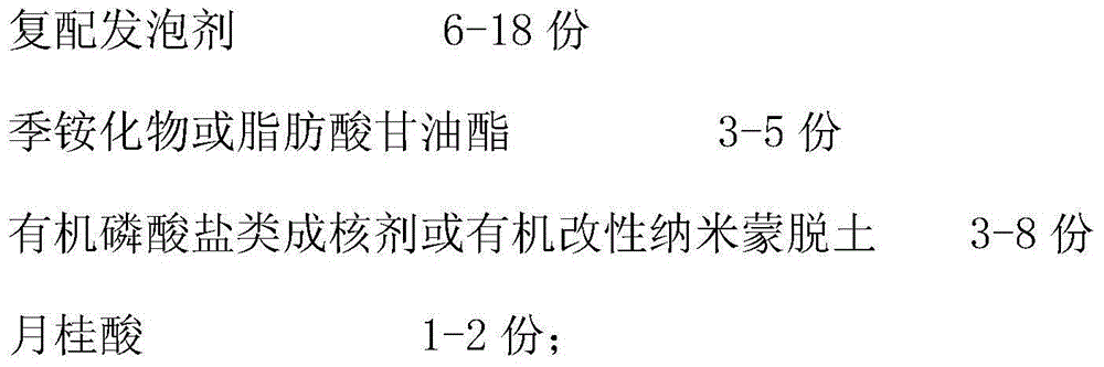 Nano zinc oxide modified foaming material and preparation method thereof