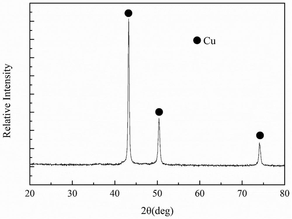 Method and device for preparing superfine copper powder