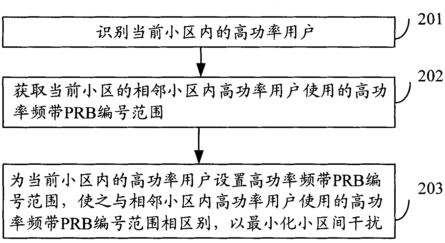 Method for coordinating high power frequency band in long term evolved system