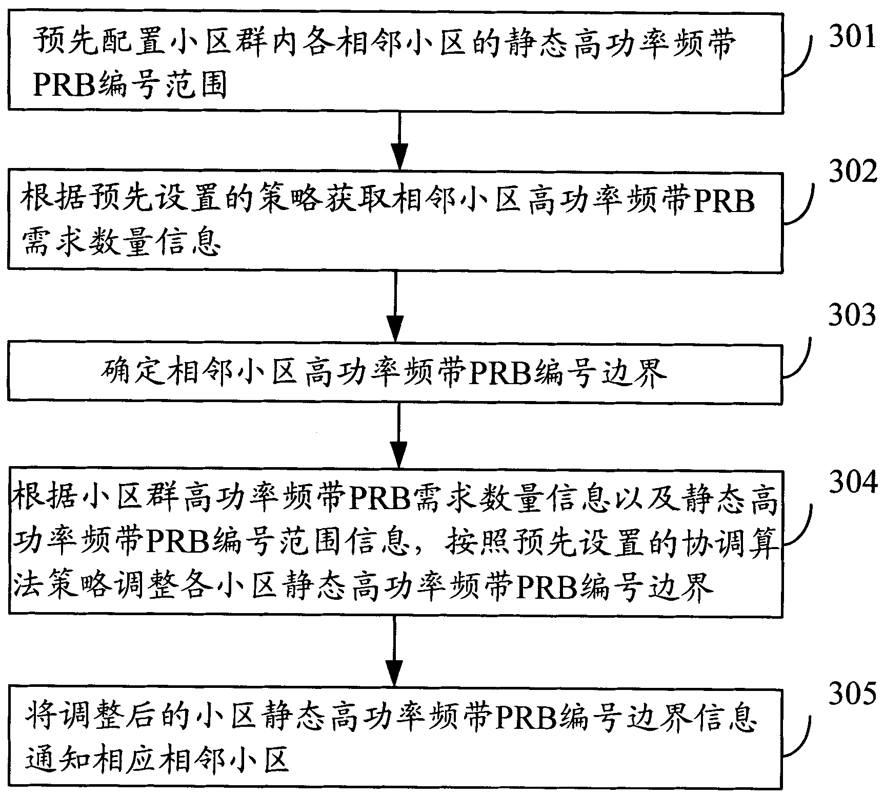 Method for coordinating high power frequency band in long term evolved system