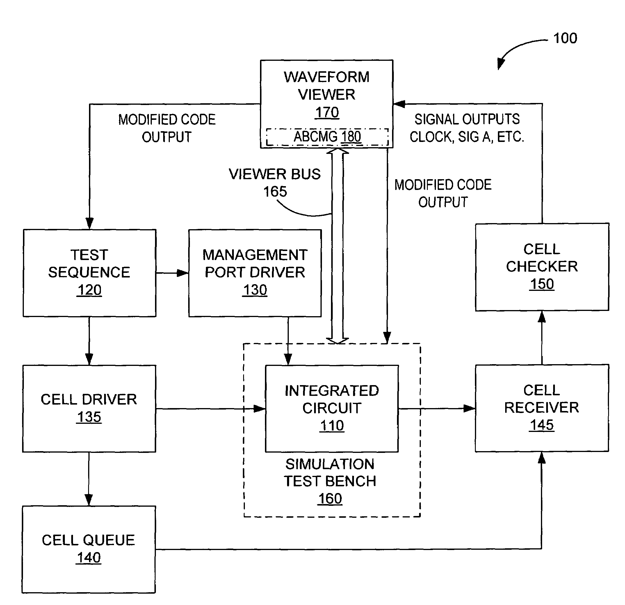 Method for generating reusable behavioral code