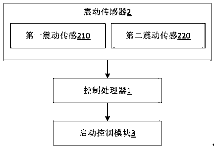 Dangerous driving safety prompting system based on detection before driving