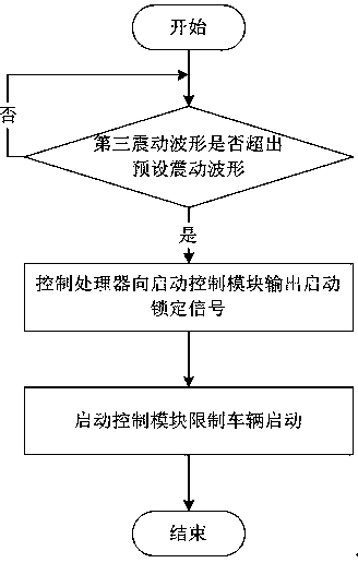 Dangerous driving safety prompting system based on detection before driving