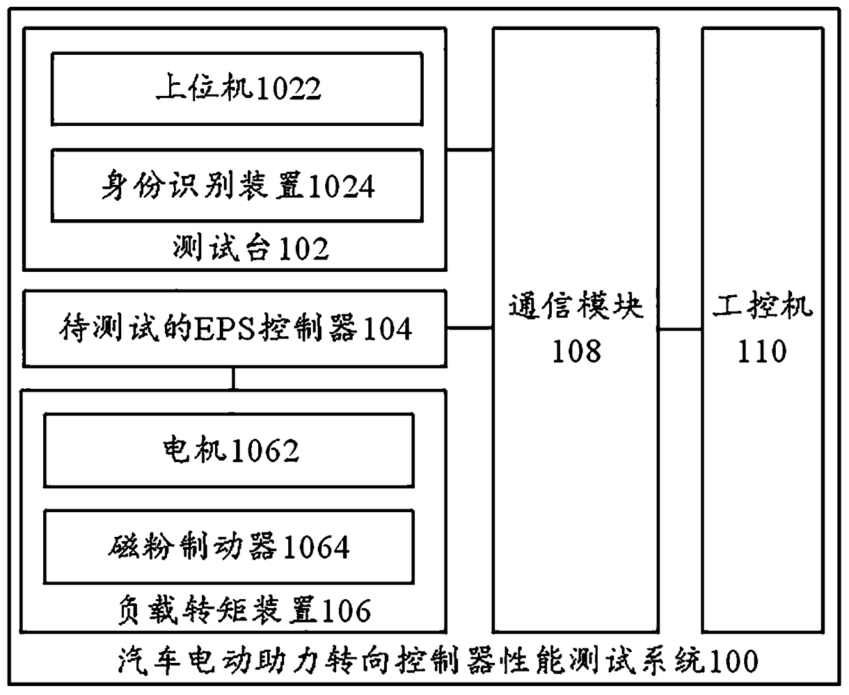 Performance testing system and method for electric power steering controller of automobile