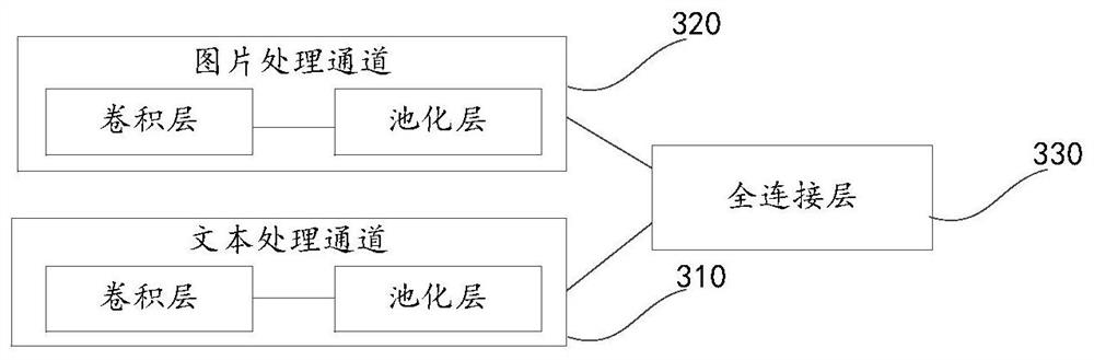 A method and device for generating poi copywriting, electronic equipment