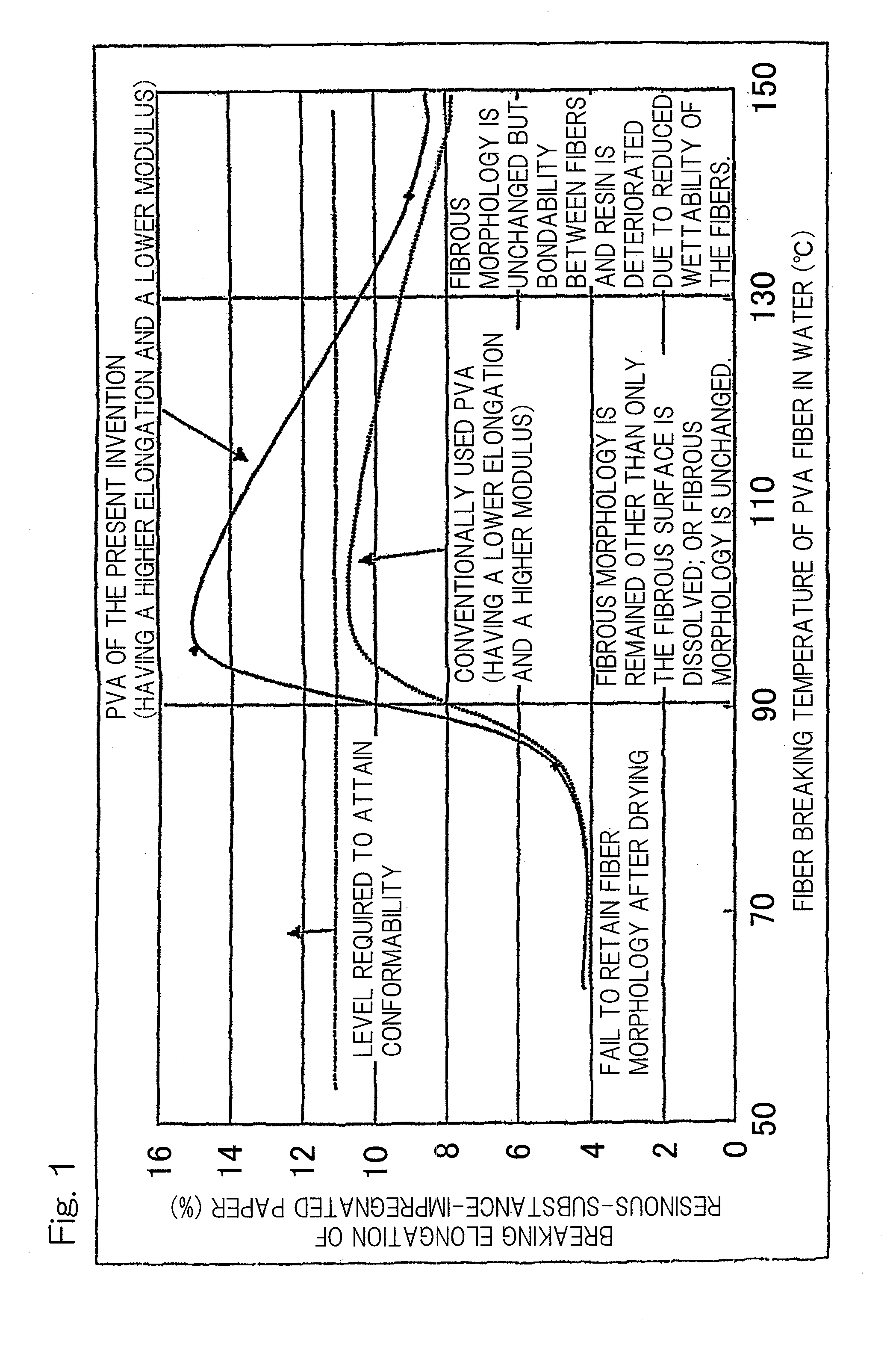 Resinous-substance-impregnated planar paper and adhesive tape using the same