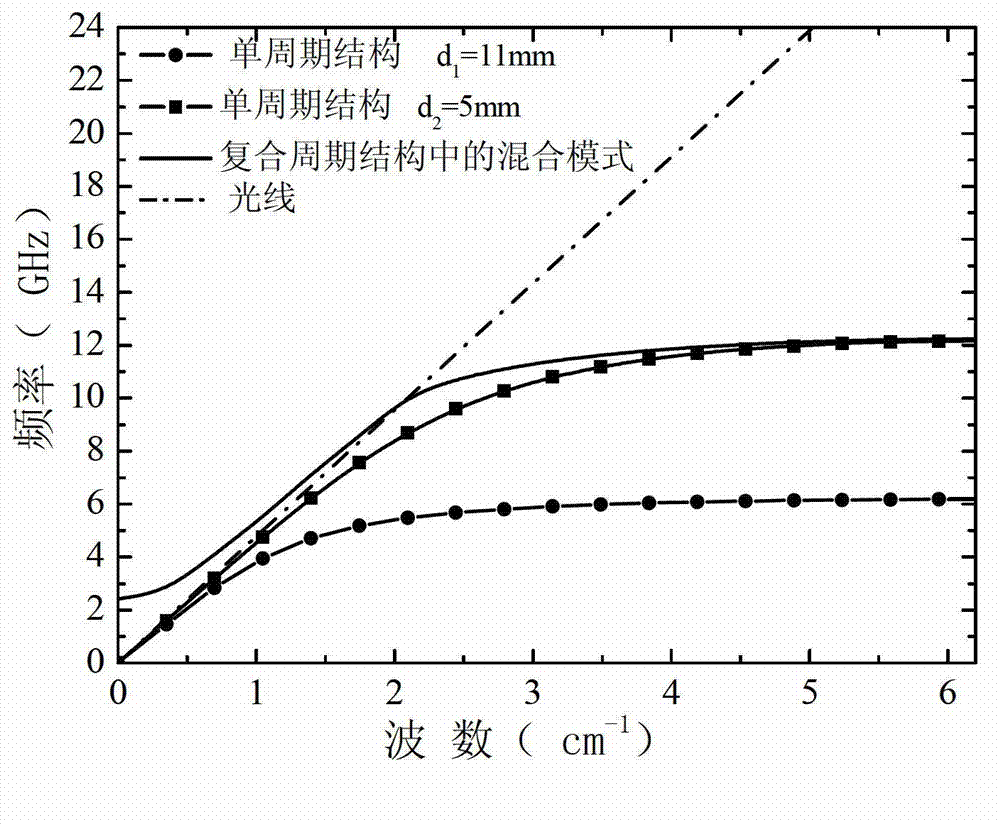 Surface plasmon wave separator based on composite cycle and single cycle