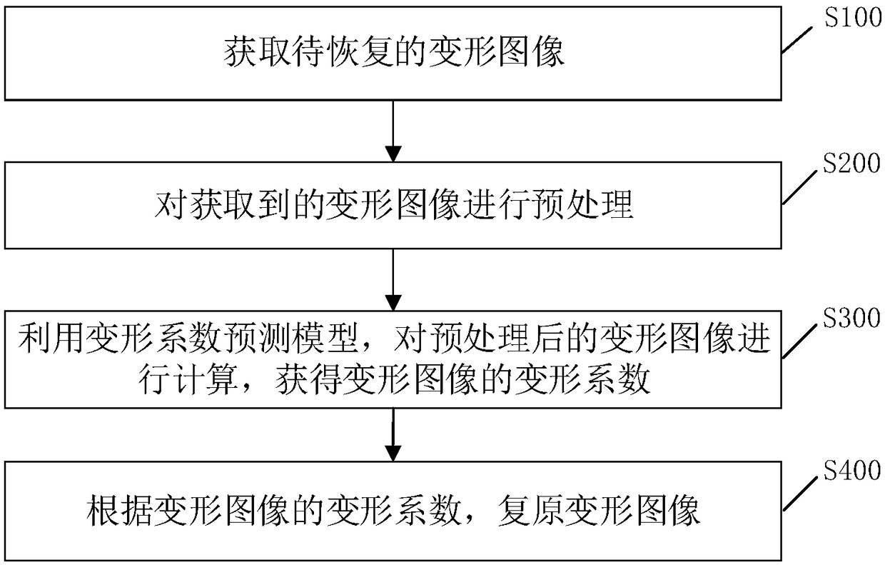 Method, apparatus, storage medium and terminal device for image restoration