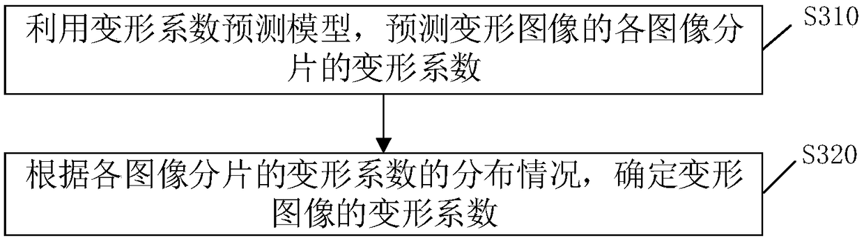 Method, apparatus, storage medium and terminal device for image restoration