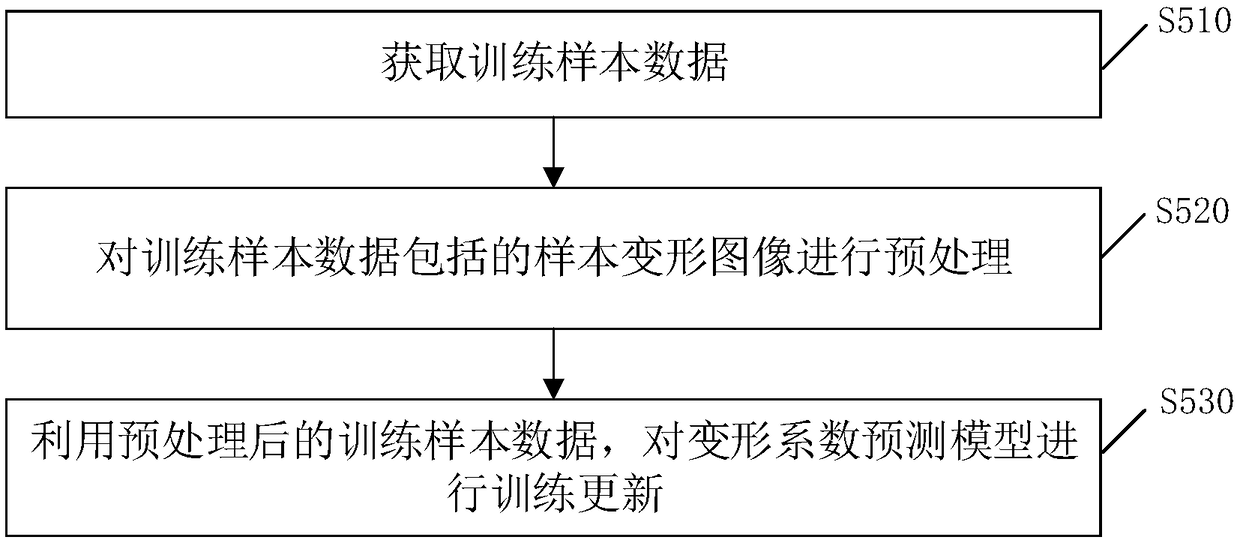 Method, apparatus, storage medium and terminal device for image restoration