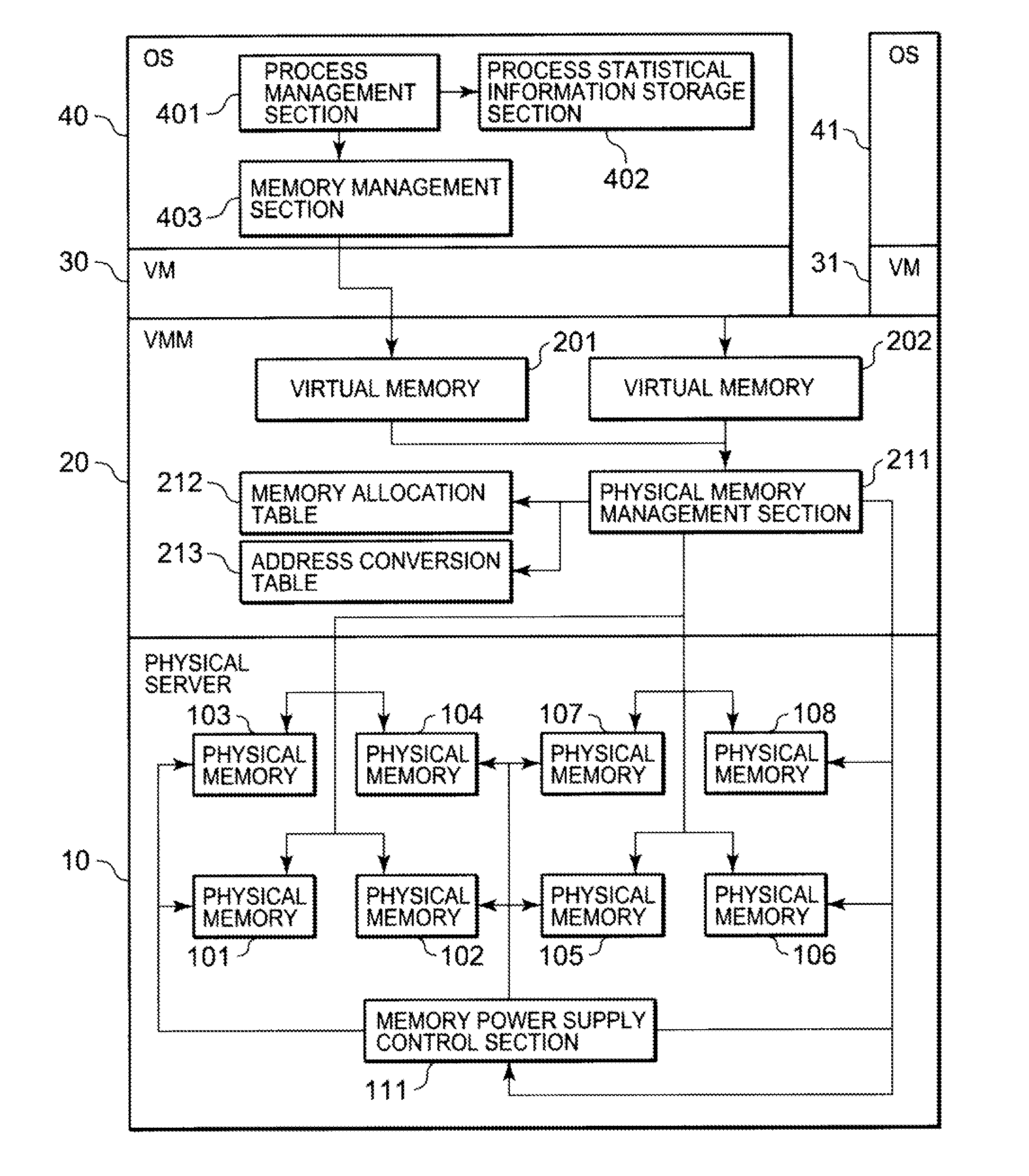 Memory power consumption reduction system, and method and program therefor