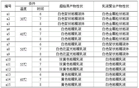 A kind of preparation method of fluorine-containing soap-free emulsion protective agent